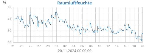 monthhumin