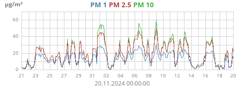 monthpm