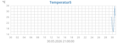 monthtempext2