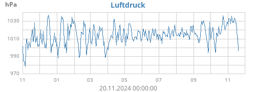 yearbarometer