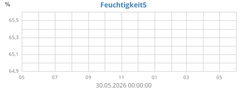 yearhumext2
