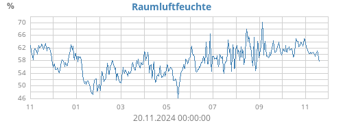 yearhumin